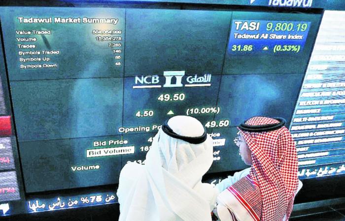 اخبار الاقتصاد اليوم تباين في أداء بورصات الخليج.. والمؤشر السعودي يرتفع 1.2%