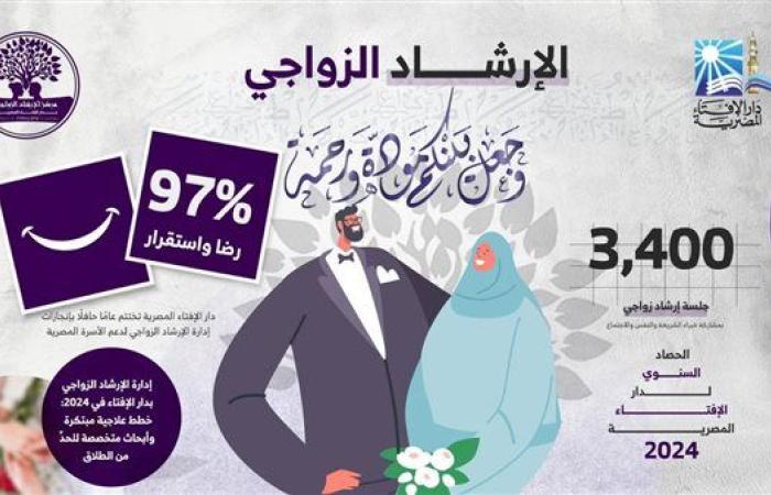 رياضة : حصاد الإفتاء 2024.. إنجازات متميزة لخدمة الأسرة المصرية