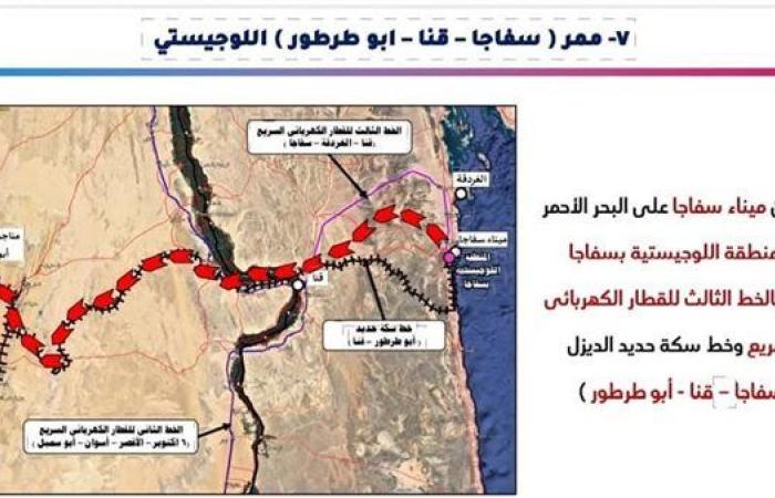 رياضة : النقل : إنشاء 7 ممرات لوجستية متكاملة ضمن خطة تطوير منظومة النقل على مستوى الجمهورية