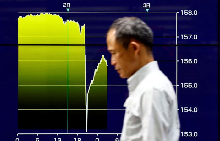 اخبار الاقتصاد اليوم الدولار يكسب الين 0.5% في أسبوع.. فهل يستمر ضعف العملة اليابانية؟