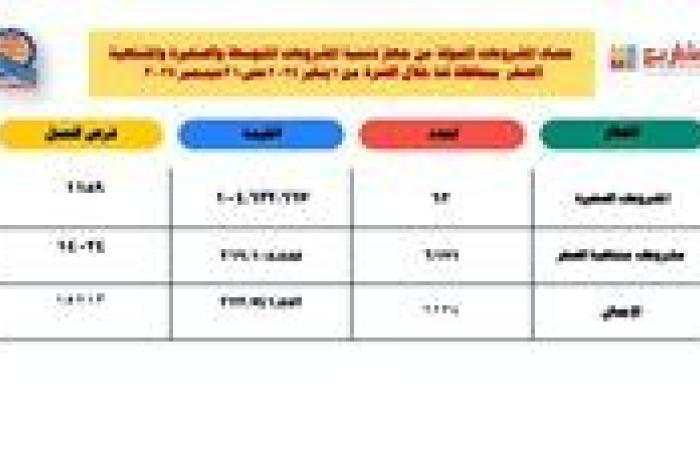 أخبار العالم : 323 مليون جنيه لتمويل المشروعات الصغيرة ومتناهية الصغر بقنا