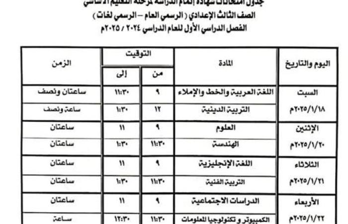 رياضة : كفر الشيخ: 66200 طالبًا وطالبة يؤدون امتحان الشهادة الإعدادية