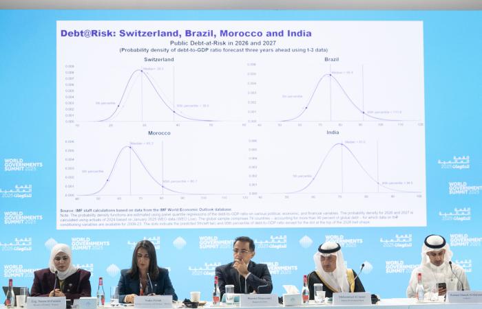 اخبار الاقتصاد اليوم «المالية» تبحث آفاق التعاون الدولي والمرونة الاقتصادية لدول الخليج