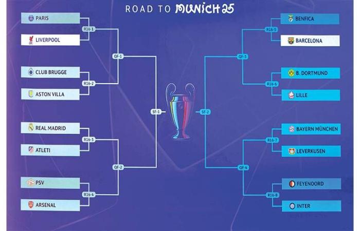 اخبار الرياضة اليوم : قرعة دوري أبطال أوروبا تعاند ريال مدريد وليفربول